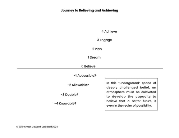 Journey to Believing.1